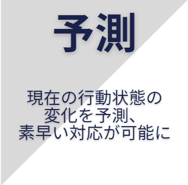 予測